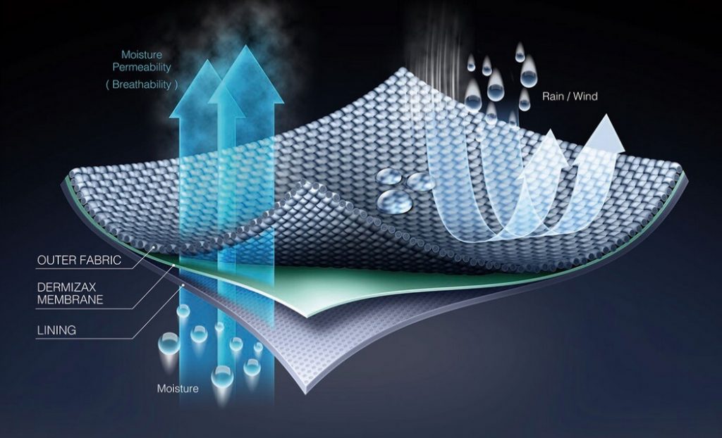 How "breathability" works